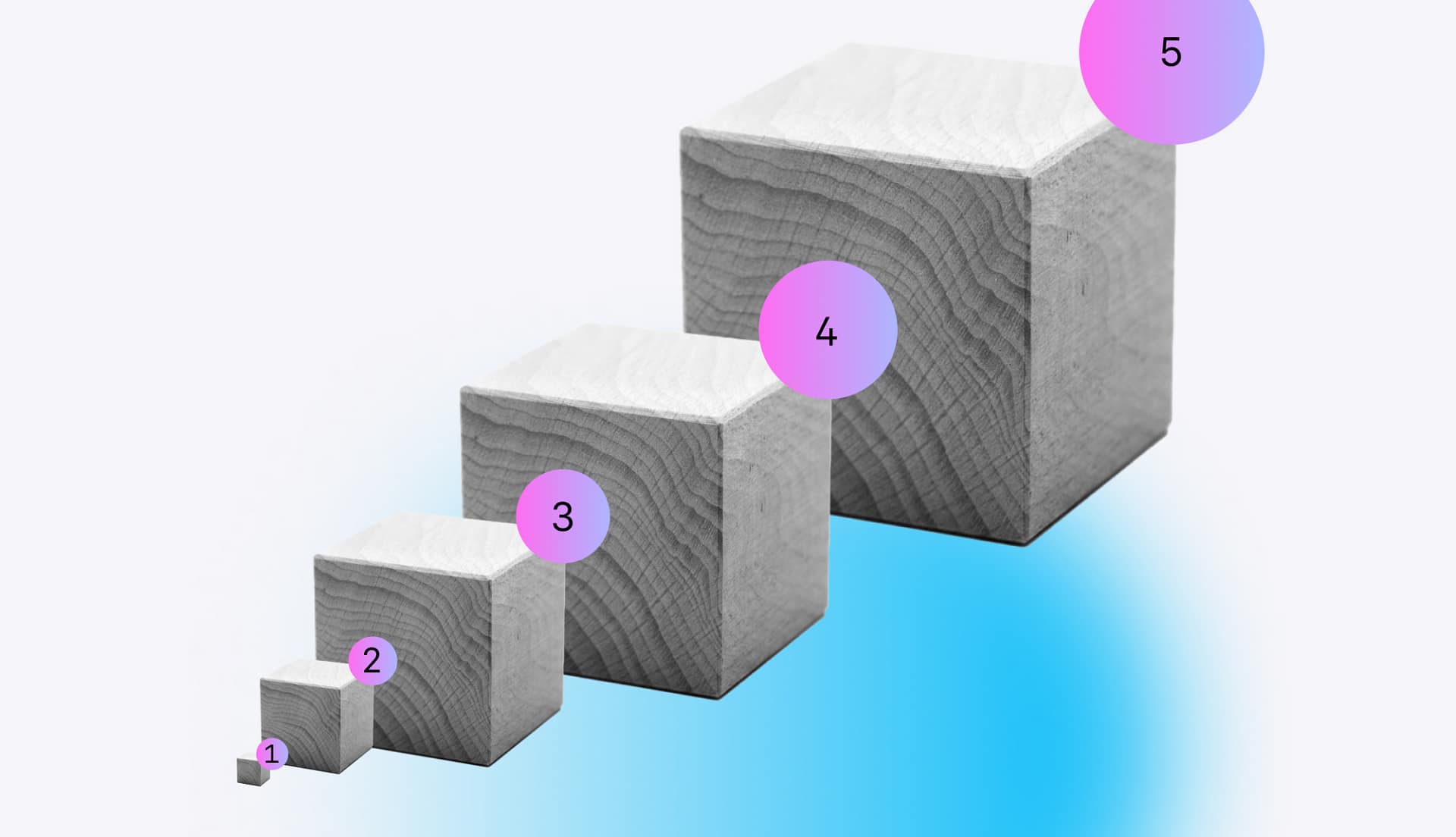 content maturity illustration
